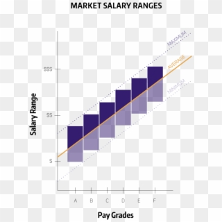 Example Of Market Range To Salary Grade Relationships - Pay Grades Clipart