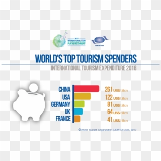 World Tourism Organizationverified Account - International Tourist Arrivals 2017 Clipart