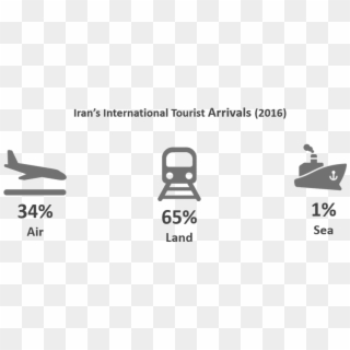 Iran International Tourists Arrivals - Folding Chair Clipart