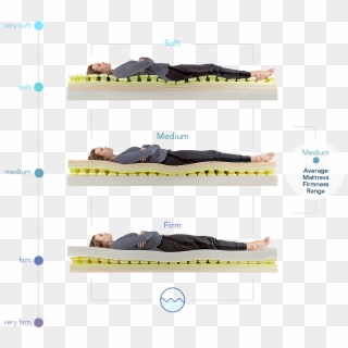 The Perfectly Aligned Sleep Mattress Is The Next Breakthrough - Mattress Clipart
