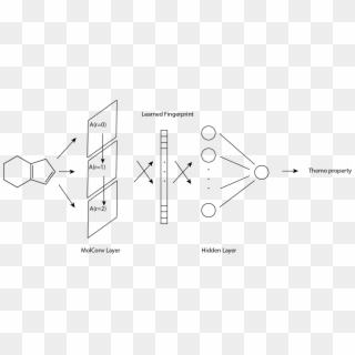 Each Input Molecule To Molecular Convolutional Neural - Graph Convolutional Networks Molecule Clipart