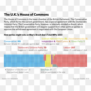A Chart Showing How Parties In The British Parliament's - British Parliament Division Clipart