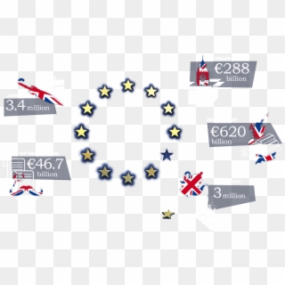 The Brexit In Numbers - Factors Affecting Stock Market Clipart