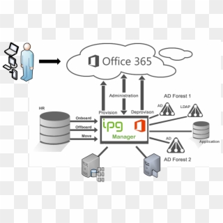 Office 365 Manager - Microsoft Office 365 Clipart