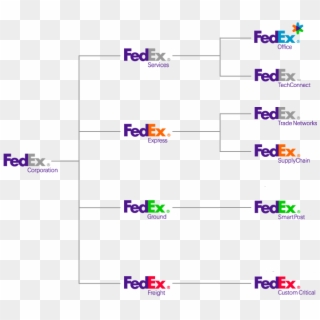 Fedex Branding Ideas, Logo Branding, Brand Identity, - Fedex Clipart