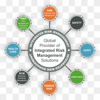 Medium To Large Size Of Risk Management Information - Risk Management Information System Clipart