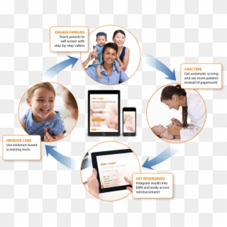 Babynoggin Is A Developmental And Mental Health Screening - Brochure Clipart
