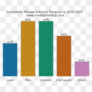 Market Intellica Cosmetics Market Analysis 2013-2018 - Graphic Design Clipart