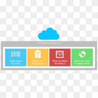 Infor Eam Implementation - Graphic Design Clipart