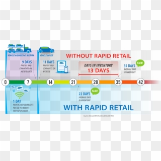 Days In Inventory With Or Without Rapid Retail - Direct Holidays Clipart