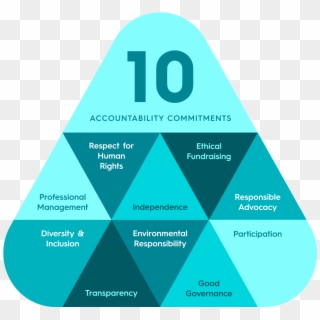 Accountable Now - Triangle Clipart