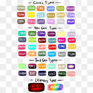 Png - Fanmade Pokemon Type Chart Clipart