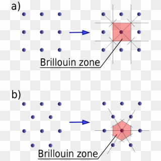 First Brillouin Zone Hexagonal Lattice Clipart