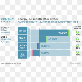 Big Oil Stocks Like Exxon Mobil And Chevron, Which Clipart