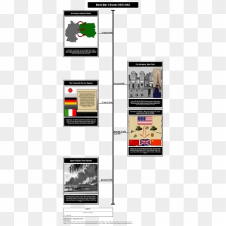 World War Ii Timeline 1939-1941 - Cronologia Segunda Guerra Mundial Clipart