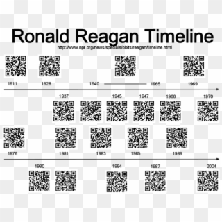 You Can Create Classroom Posters Using Qr Codes - Qr Code Clipart