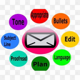 Simple Tips For Perfect Email Etiquette - Circle Clipart