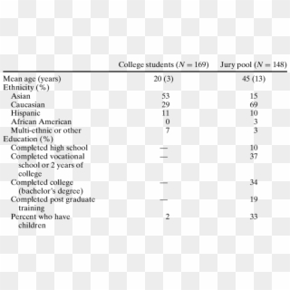 Demographic Characteristics Of College Students And - Histological Types Of Cervical Cancer Clipart