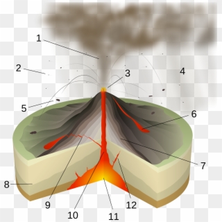 Vulcanian Eruption - Vulcanian Eruption Diagram Clipart