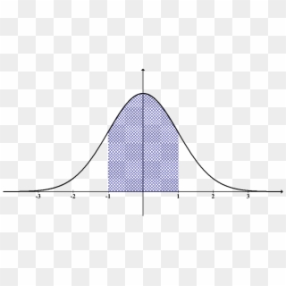 Distribution Normal Statistics - Graficos De La Distribucion Normal Clipart