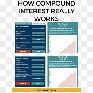 If You Adjust Each Variable By A Tiny Amount, You Will - Compound Interest Savings Examples Clipart