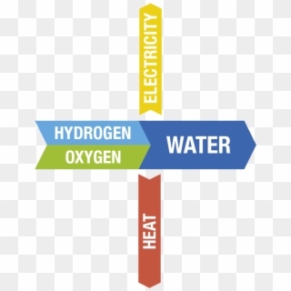 Hydrogen Is Fed To The Anode Where Catalysis Releases - Graphic Design Clipart