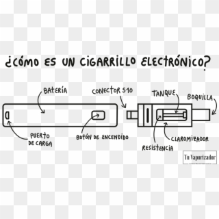 Que Es Un Cigarrillo Electronico - Partes Del Cigarro Electrónico Clipart