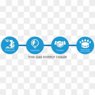 Supply-chain - Circle Clipart