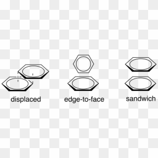 Π-π Interaction - Circle Clipart