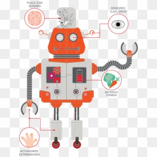 The Three Main Tabs Are Located On The Left - Partes De Un Robot Clipart