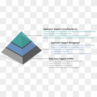 Hand Enterprise Global Support Team - Triangle Clipart