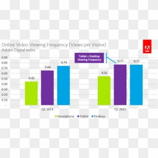 Adi Online Video Viewing Frequency - Echosign Clipart