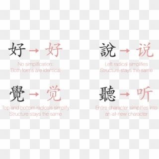 The Chinese Writing System Is Probably The Most Well - Traditional Chinese Vs Simplified Chinese Characters Clipart