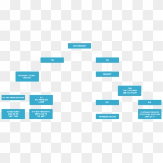Service Desk Process Flow Diagram Clipart