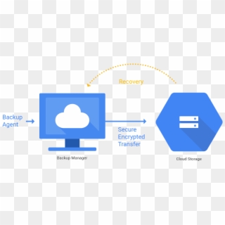 Cloud Storage On Google - Google Cloud Storage Clipart