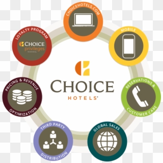 More Guests To Your Hotel - Choice Hotels Clipart