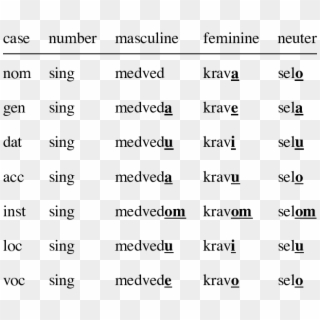 Singular Forms Of Nouns Medved , Krava (cow) And Selo - Gedicht Clipart