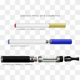 Types Of Electronic Cigarettes - Cylinder Clipart