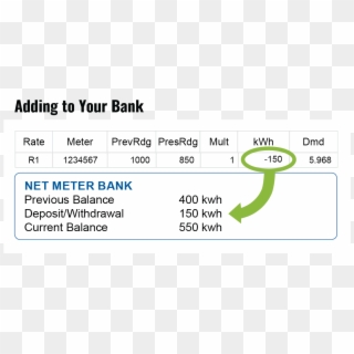 Your Net Meter Bank Balance Continues To Grow As Long - Bank Negara Malaysia Clipart