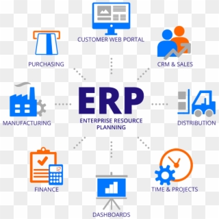 What Is Erp Graphic Web2017 - Company Erp Clipart