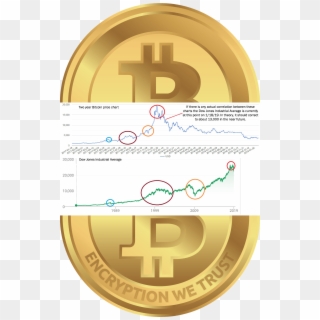 Can Bitcoin Bubble Data Forecast The Dow Anonymous Clipart