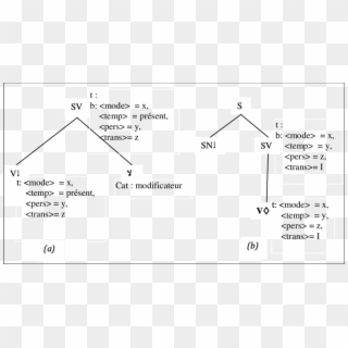 Exemples D'arbres Élémentaires Utilisant La Grammaire - Arbre Lexical Clipart