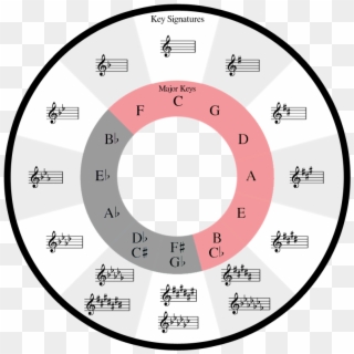 Pitches In The Key Of C Major - Colorful Circle Of Fifths Clipart