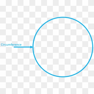 There Are Also Some Other Important Distances On A - Circumference Of A Circle Clipart
