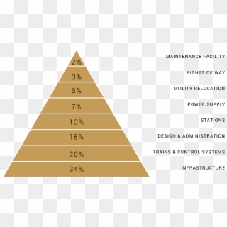 Hirearchy Of Costs - Pyramid Clipart