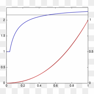 Srgb Gamma - Srgb Curve Clipart
