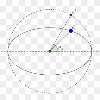 Eccentric Angle Of A Point On An Ellipse - Eccentric Angle Of Ellipse Clipart