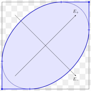 Representation Of The Ellipse In The Space (e 1 , E - Circle Clipart