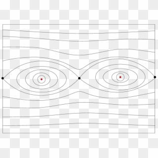 The Phase Space Of The Billiard Map In An Ellipse - Circle Clipart