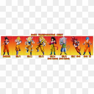 All Of Goku Transformation Clipart